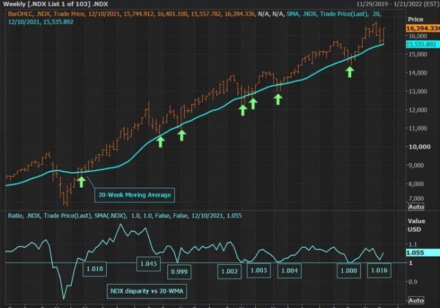 Asian Stock