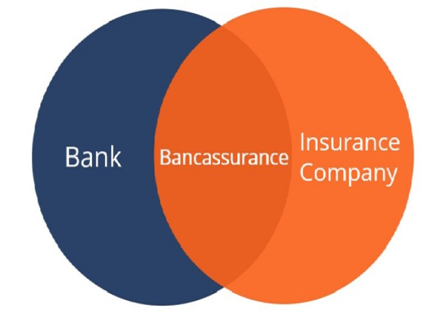 Bancassurance Opening 280224