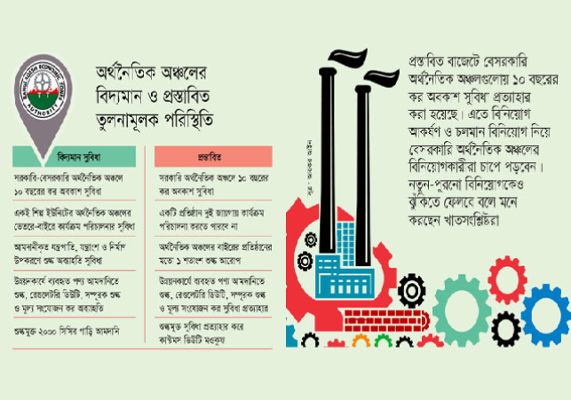 Export Processing Zone