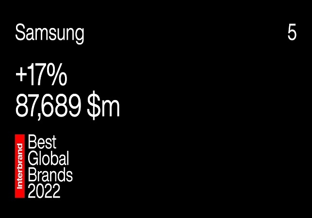 Samsung Electronics logs double-digit growth for two consecutive years 1 (002)