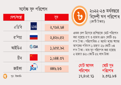 Interest Payment 210324