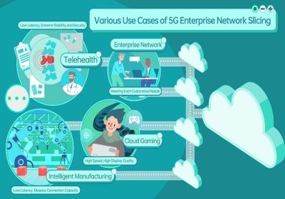 Photo_ OPPO Teams Up with Ericsson and Qualcomm to Accelerate 5G Enterprise Network Slicing Deployment