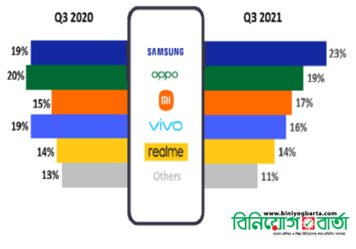 Photo_Samsung regains top position in South-East Asia markets