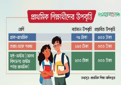 Primary Stipend being Double