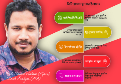 SAIFUL ISLAM PIPON 77