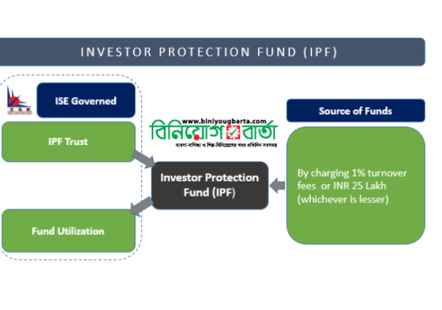 ইনভেস্টর প্রোটেকশন ফান্ড